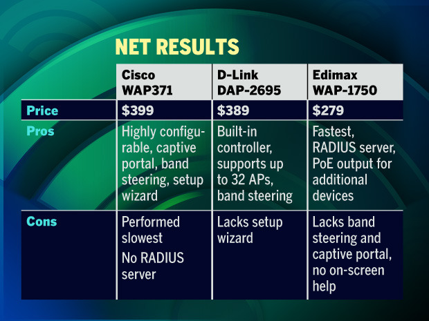wi fi net results